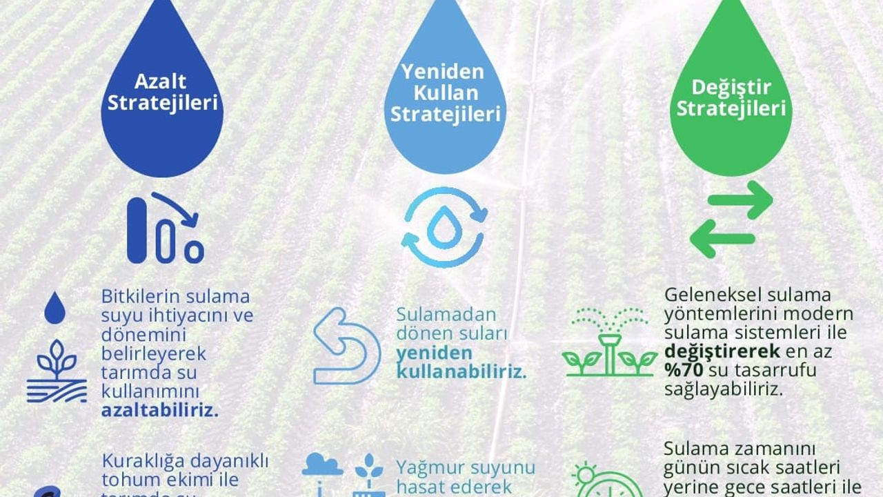 Ülke genelinde Su Verimliliği Seferberliği başlatıldı 