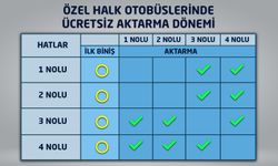 Otobüslerde ücretsiz aktarma dönemi başladı