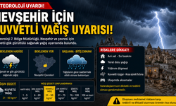 Nevşehir için kuvvetli yağış uyarısı! Meteoroloji saat verdi