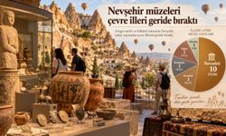 Nevşehir’in kültür hazinesi büyüyor: 10 müzede 35 binden fazla eser