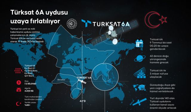 Türksat 6A uydusu bu gece uzaya fırlatılacak