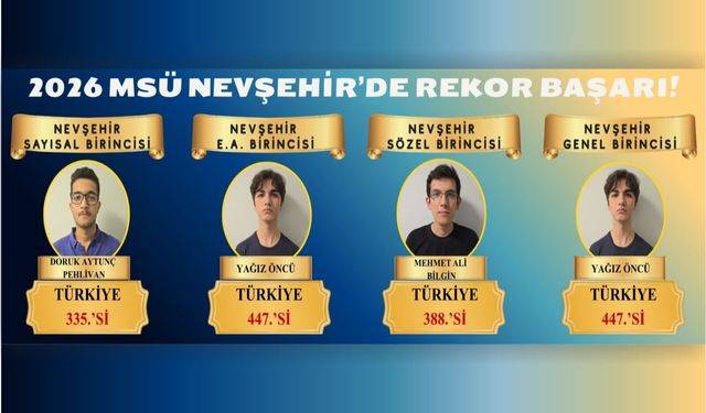 2026 MSÜ Nevşehir birincileri Master’dan