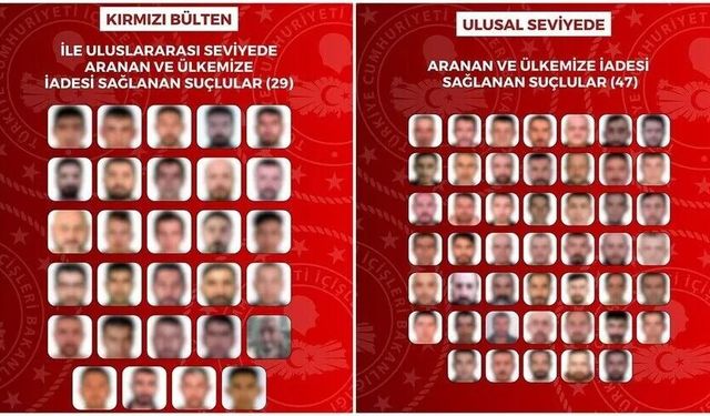 Suçlulara sınır ötesi operasyon: 76 kişi Türkiye’ye iade edildi