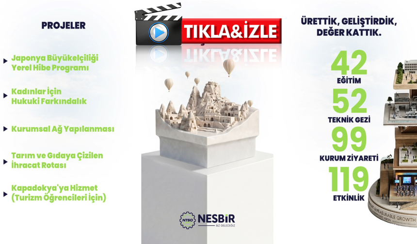Nevşehir iş dünyasında 8 yıllık değişim: NESBİR’den dikkat çeken video