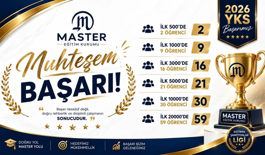 Master Eğitim Kurumu YKS’de zirveyi bırakmadı