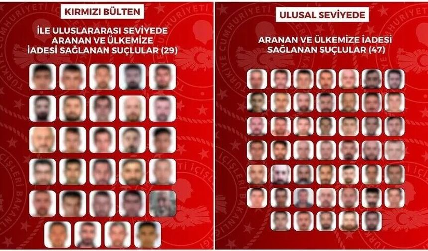 Suçlulara sınır ötesi operasyon: 76 kişi Türkiye’ye iade edildi