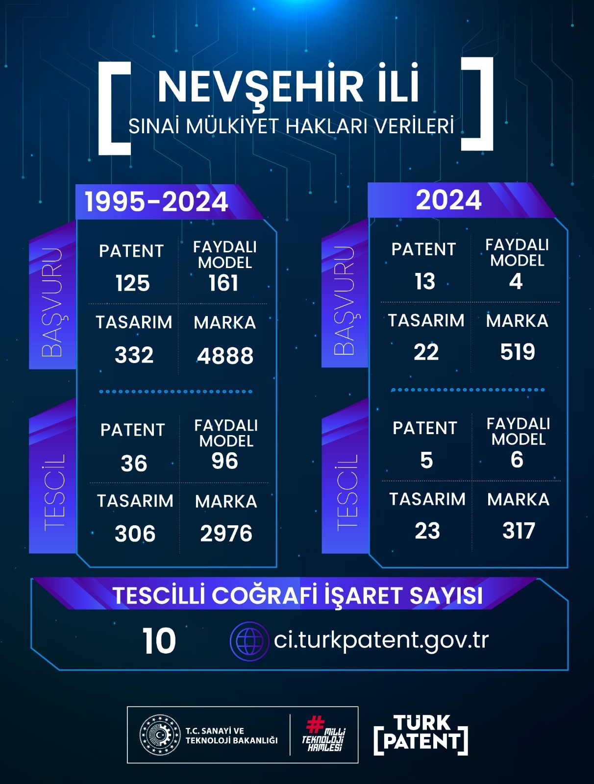 Nevşehir’de İnovasyon Ve Markalaşma Güçleniyor!