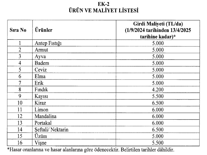 Liste