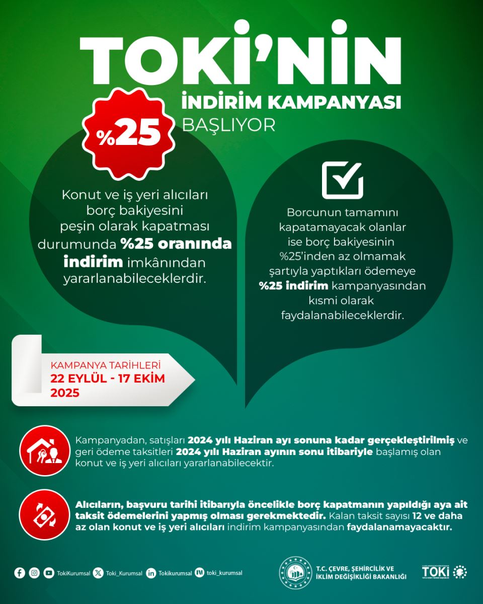 Toki̇ Sahiplerine İndirim Müjdesi