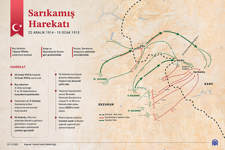 2025 06 Sarıkamış