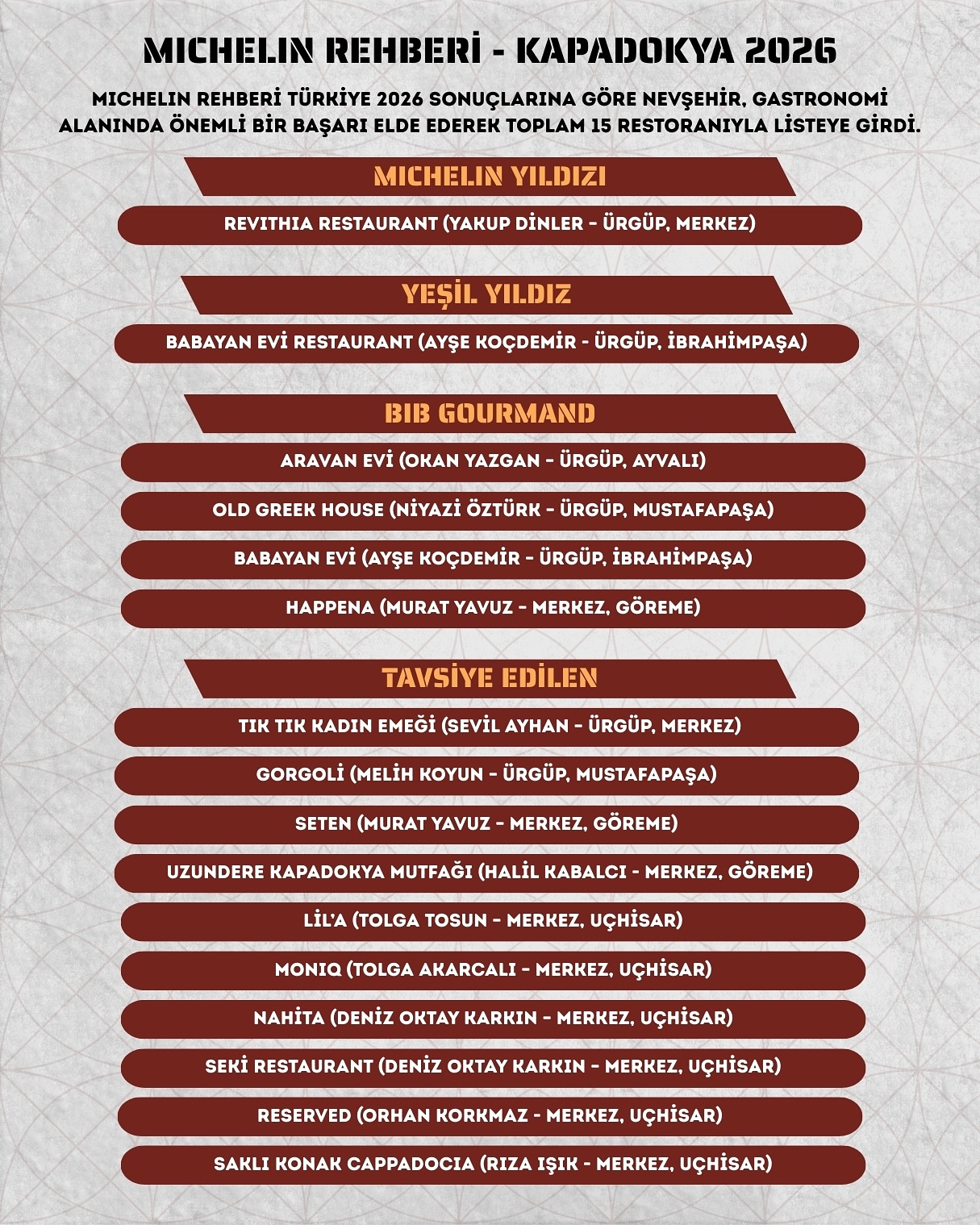 Kapadokya’nın Gastronomi Başarısı Valilikte Kutlandı (4)