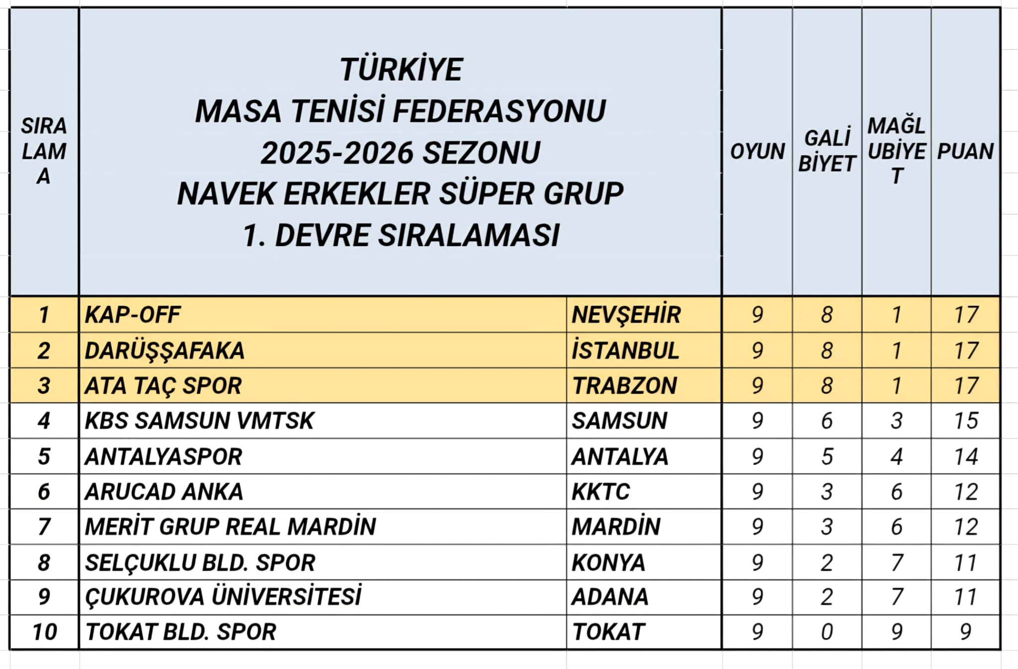 Whatsapp Image 2025 11 30 At 20.34.35