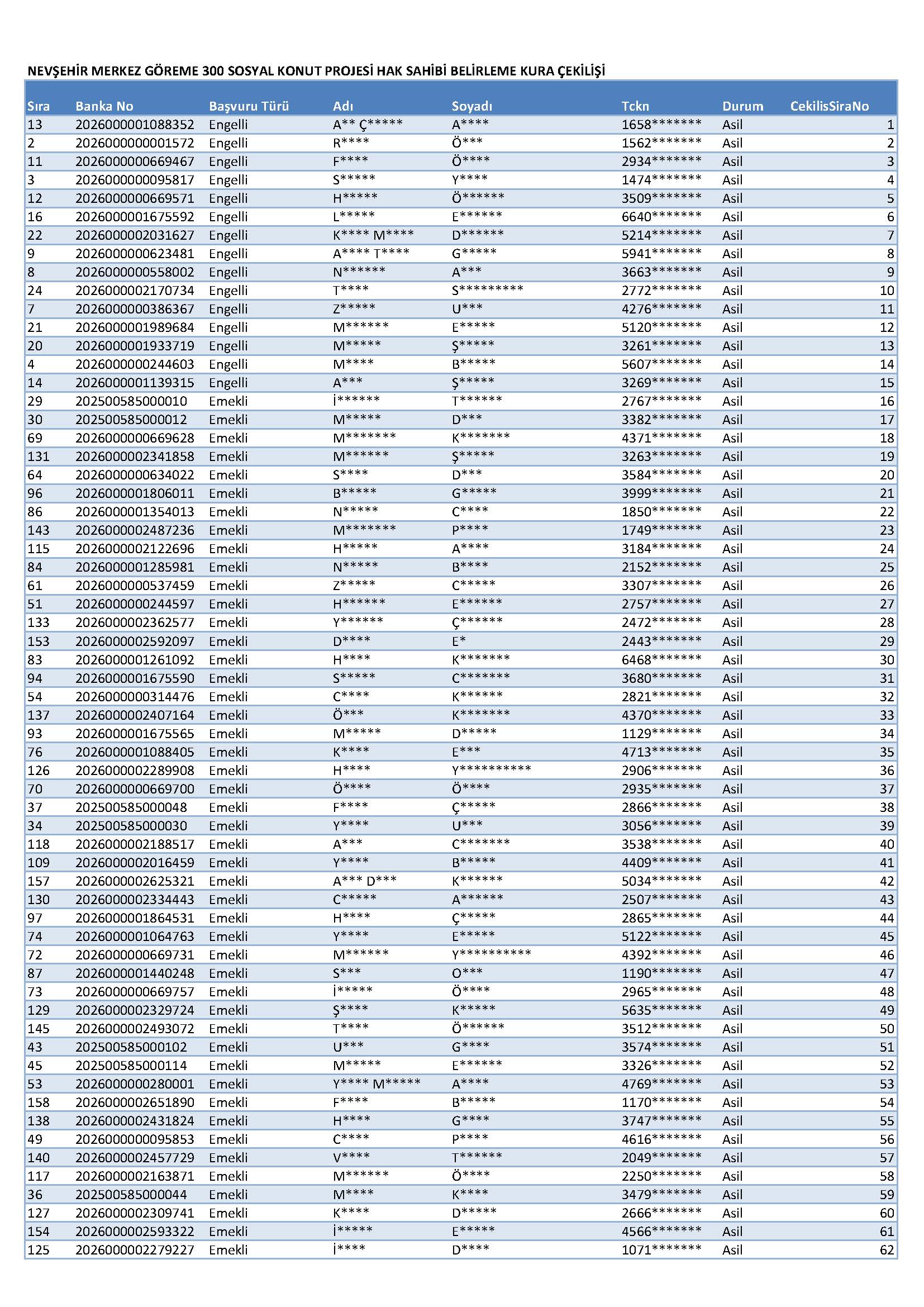 G Ö R E M E Sayfa 1