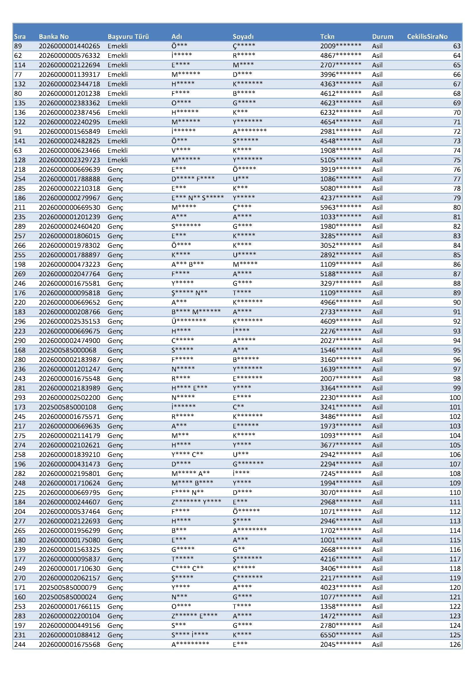 G Ö R E M E Sayfa 2