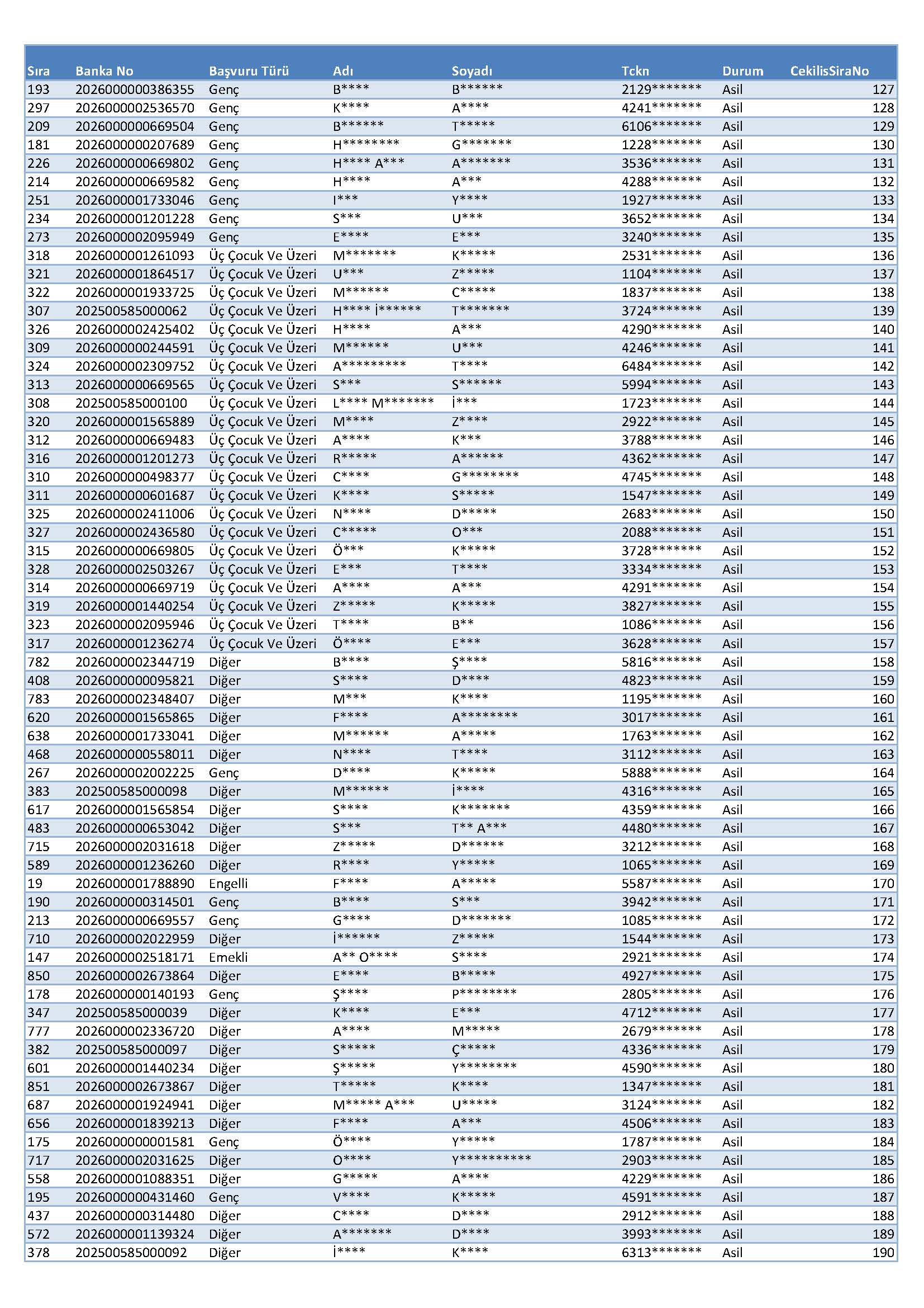 G Ö R E M E Sayfa 3