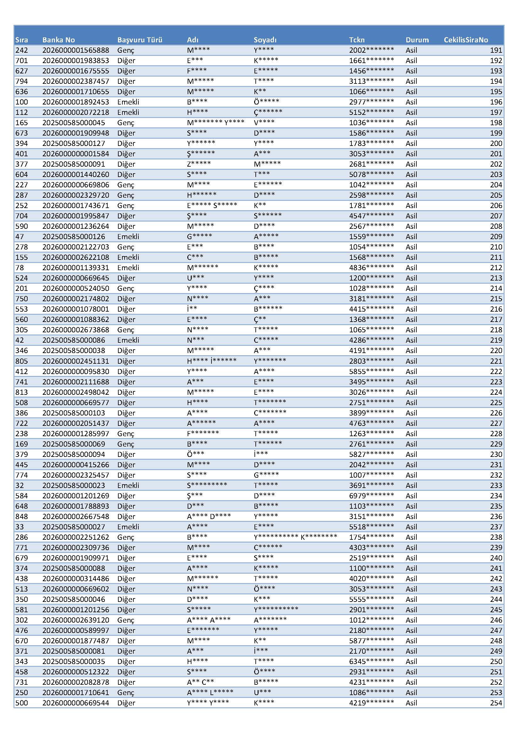 G Ö R E M E Sayfa 4