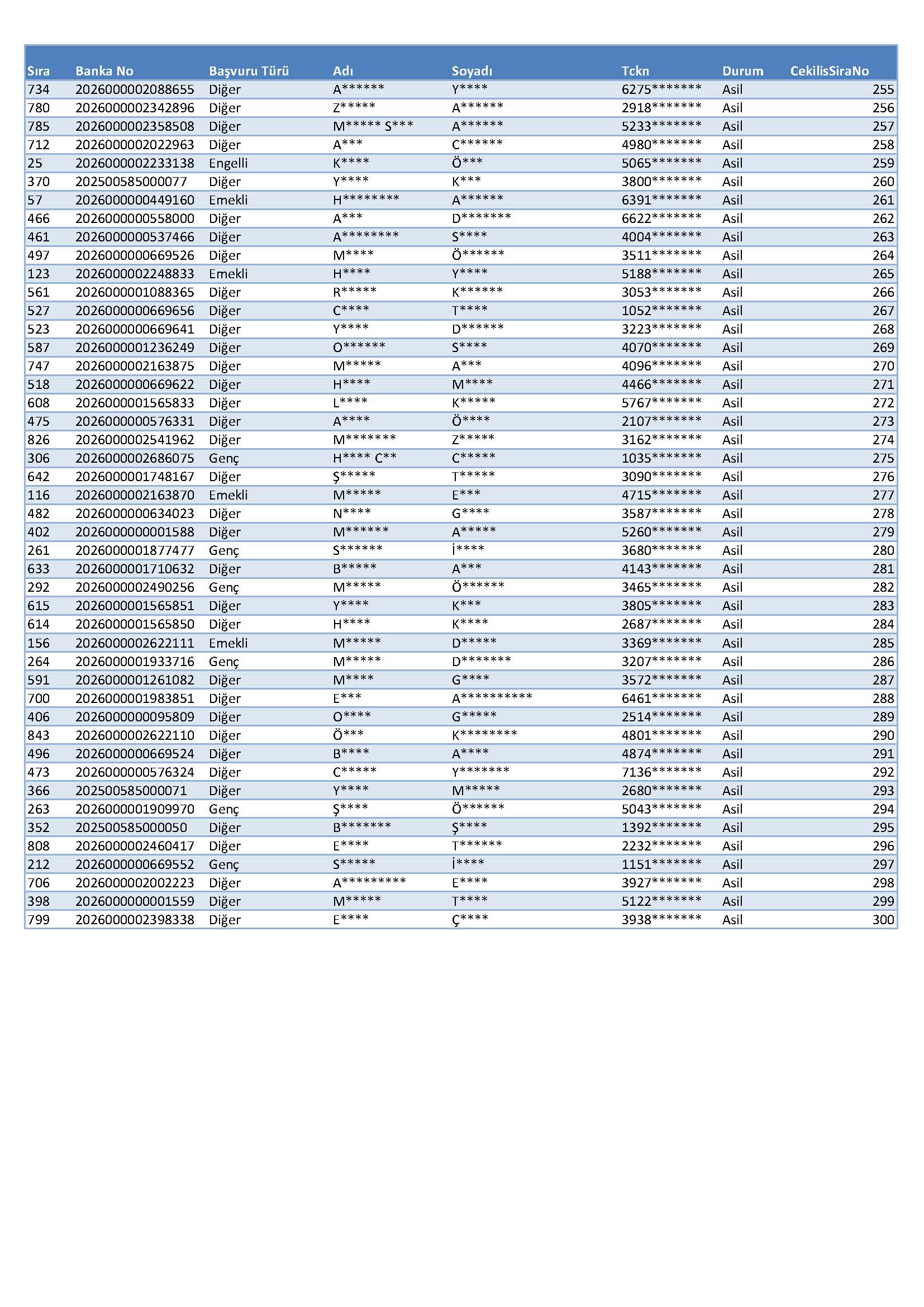 G Ö R E M E Sayfa 5