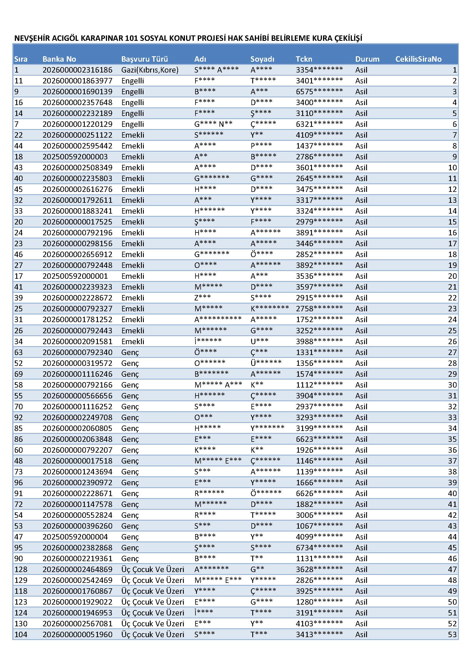 Nevsehir7 K S Sayfa 1