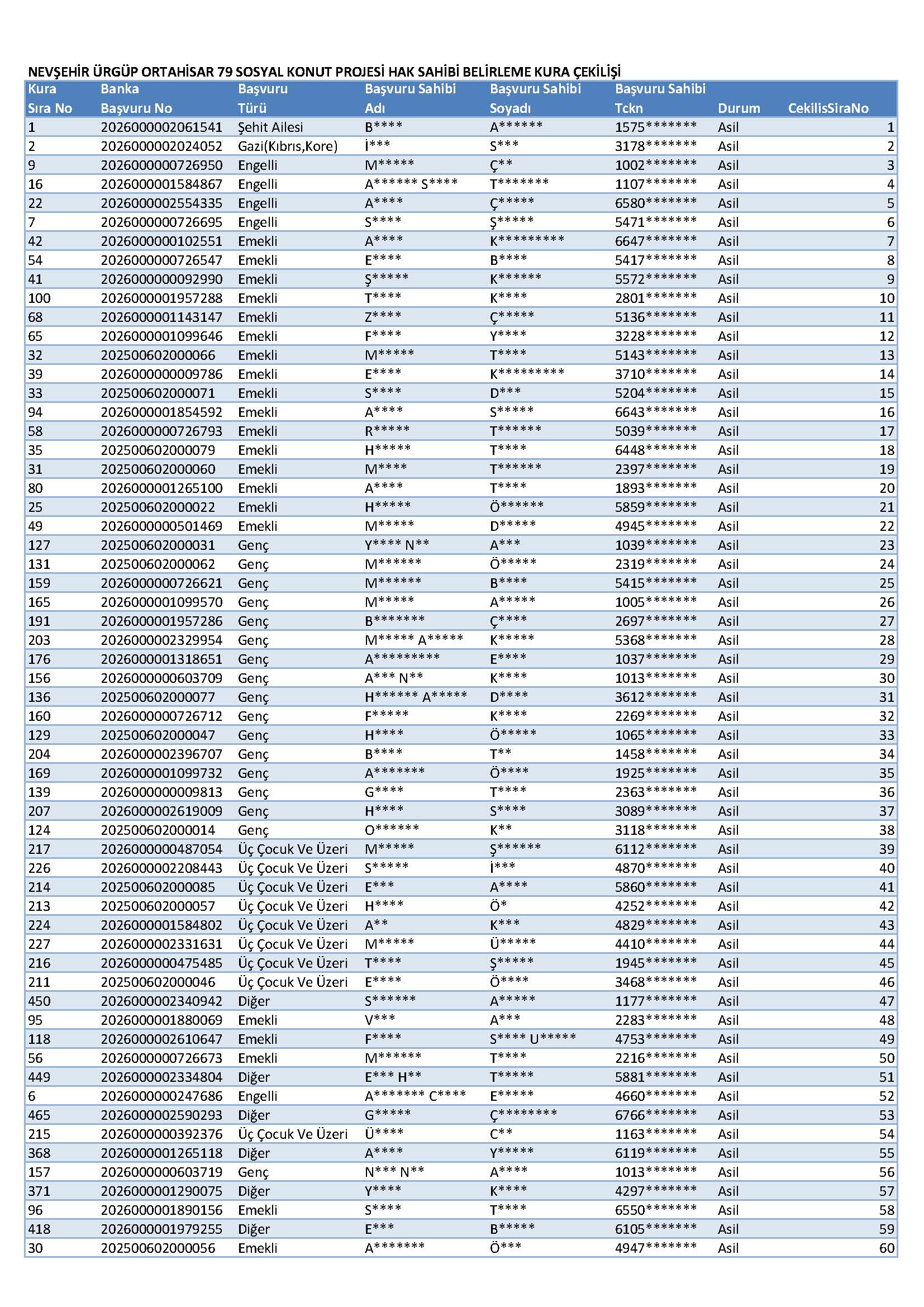 O R T A H İ S A R Sayfa 1