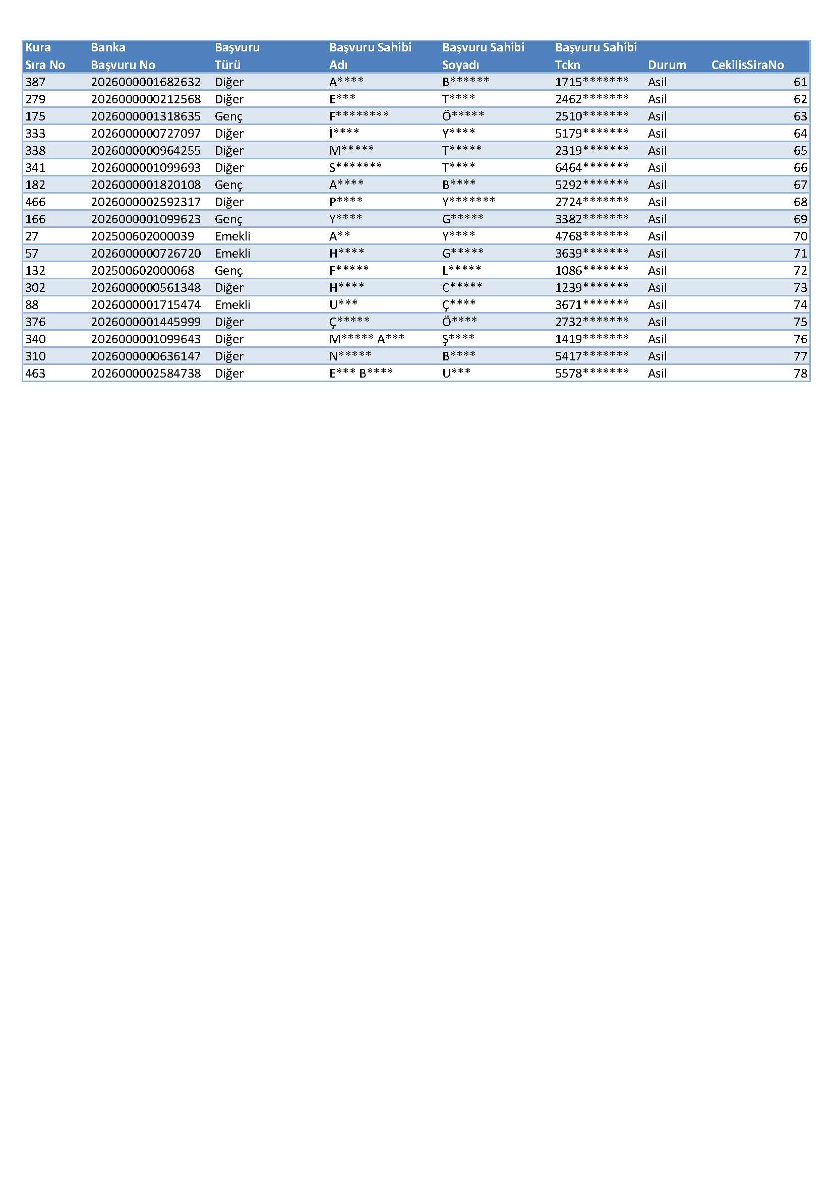 O R T A H İ S A R Sayfa 2