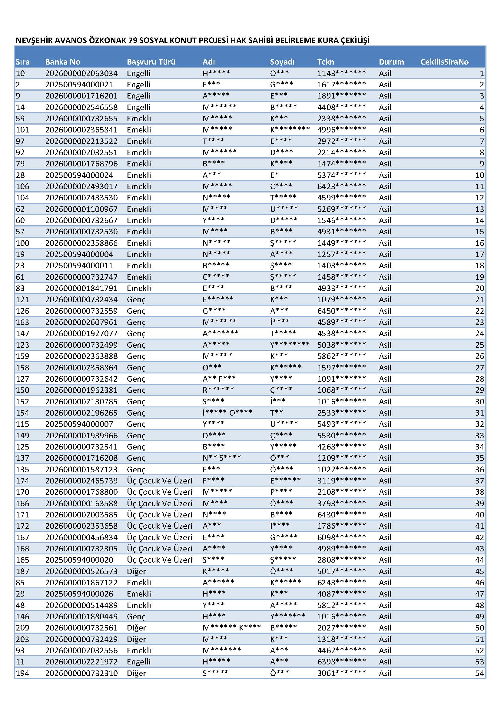 Ö Z K O N A K Sayfa 1