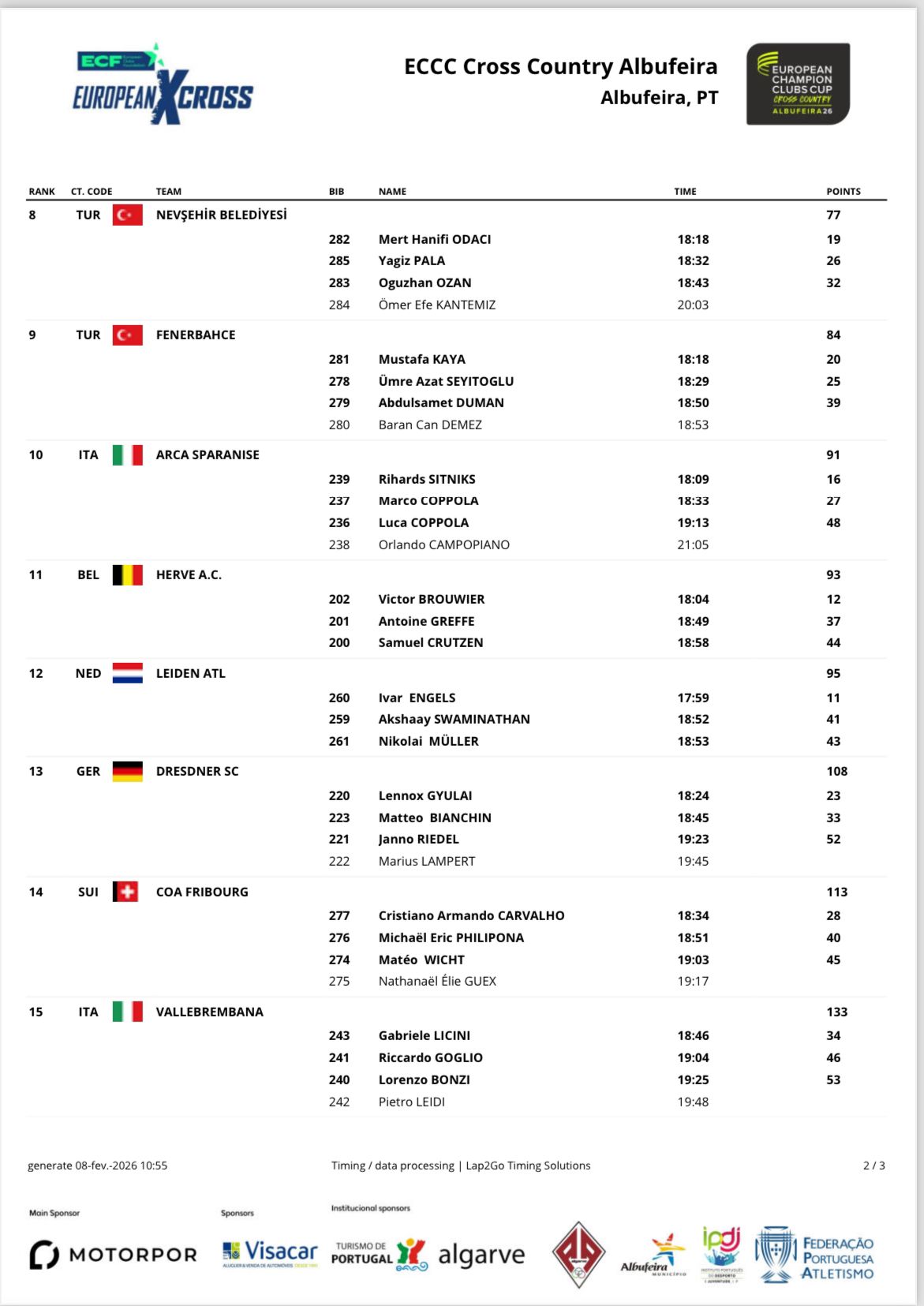 Nev Bel Atleti̇zm 0011