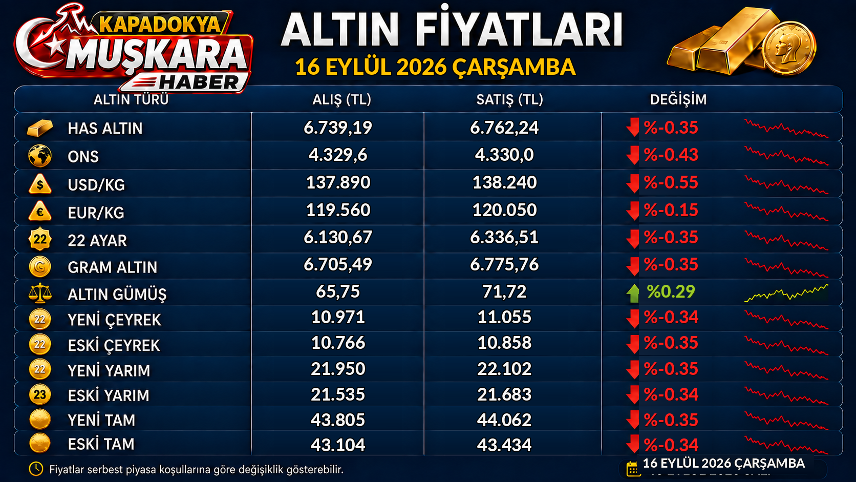Altin Fiyatlari 16 Eylul 2026 Duzenlenmis