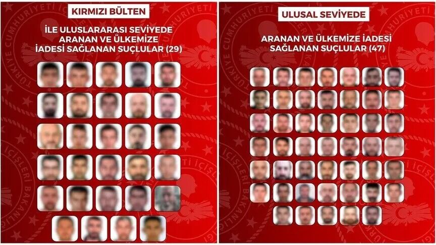 Suçlulara sınır ötesi operasyon: 76 kişi Türkiye’ye iade edildi