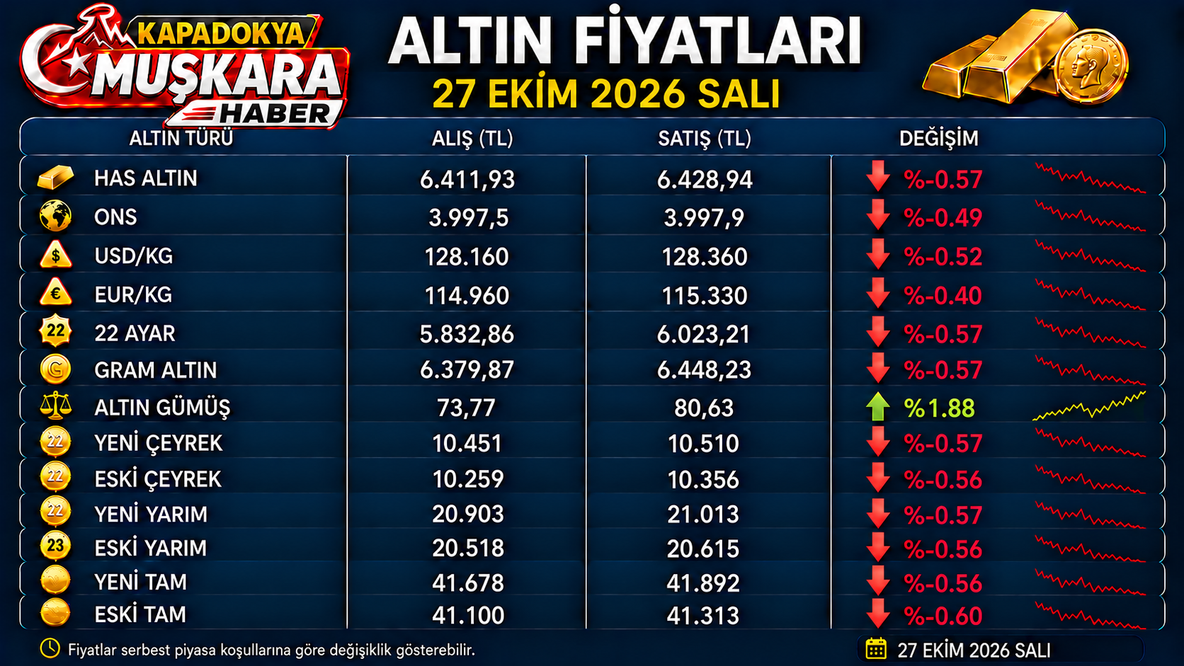 27 Ekim 2026 Altın Fiyatları